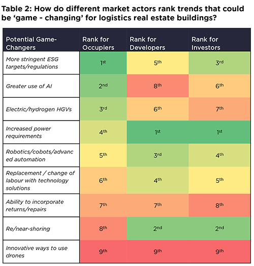 Savills - Brookfield table 2 2025